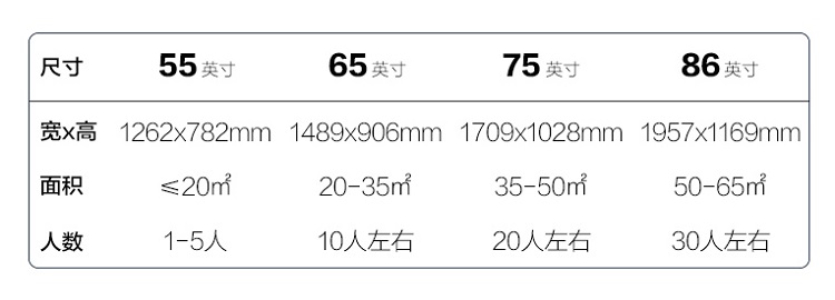 會(huì)議室與會(huì)議平板比例圖
